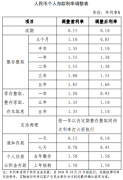 多数股份行跟进下调存款挂牌利率：主要期限